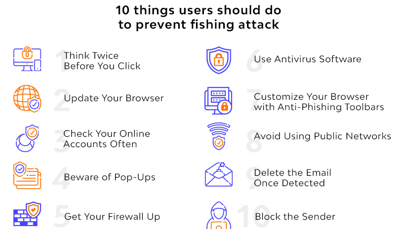 Perlindungan Terhadap Serangan Phishing: Mengamankan Diri dari Ancaman Online