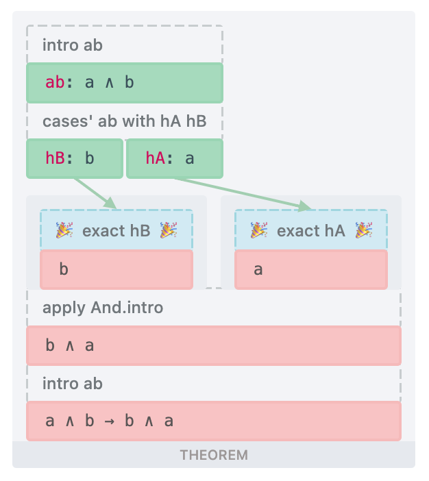 Paperproof output