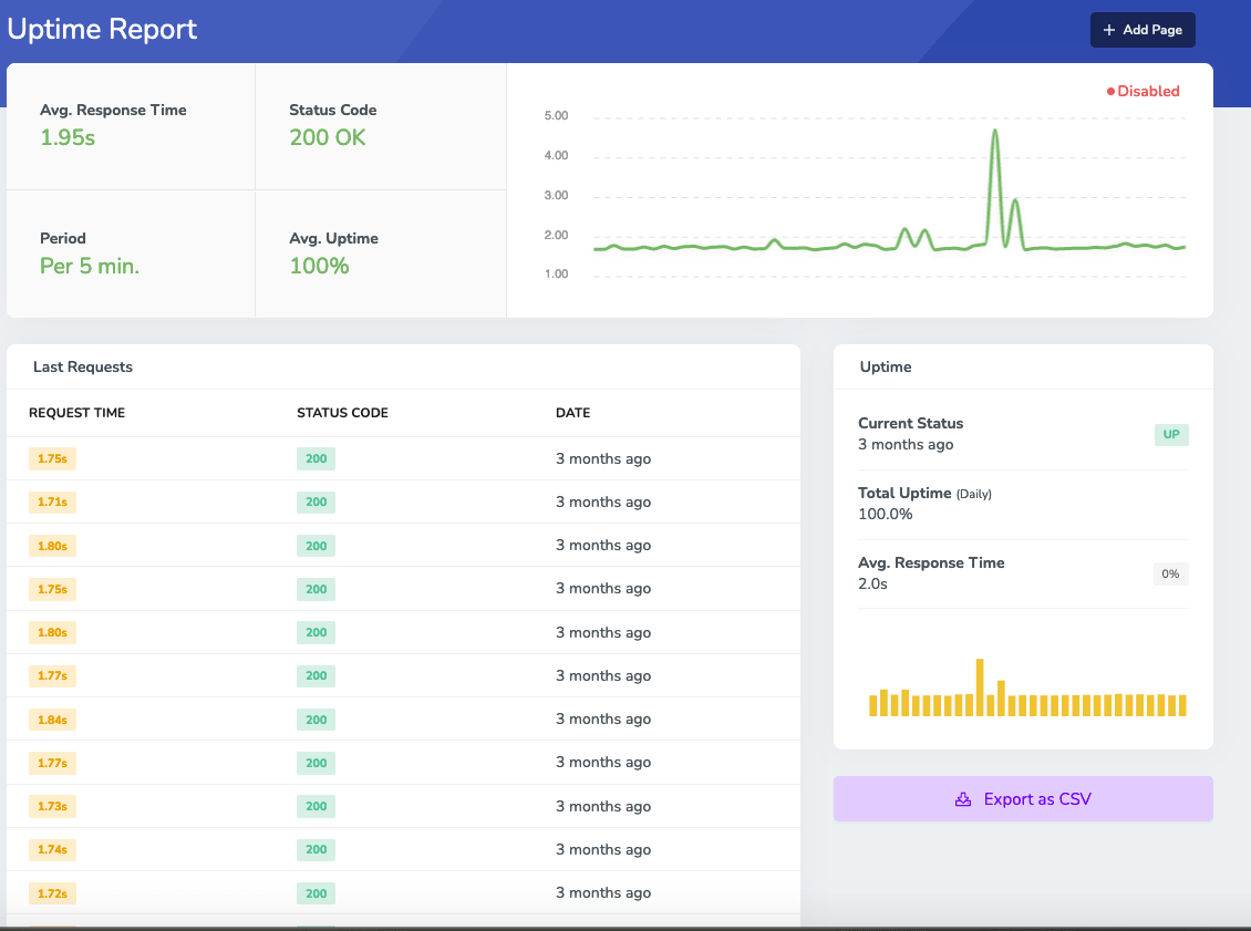 Server Uptime Monitoring using Screpy. Blog of Amar Vyas