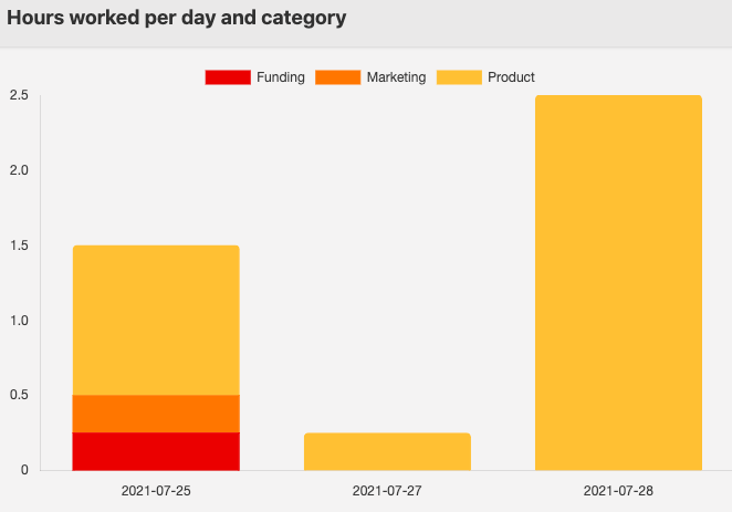 use-pivot-tables