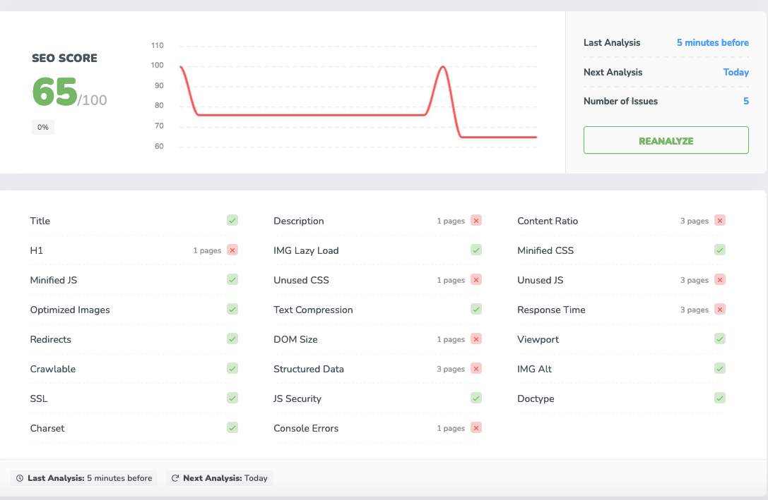 SEO monitoring by Screpy, Blog of Amar Vyas