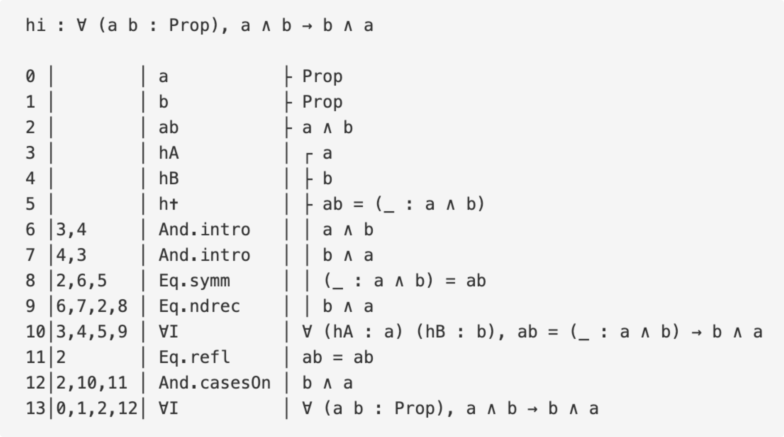 #explode output