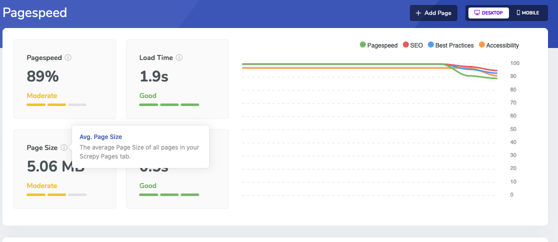 Screpy checks website speed in addition to monitoring uptime. Blog of Amar Vyas